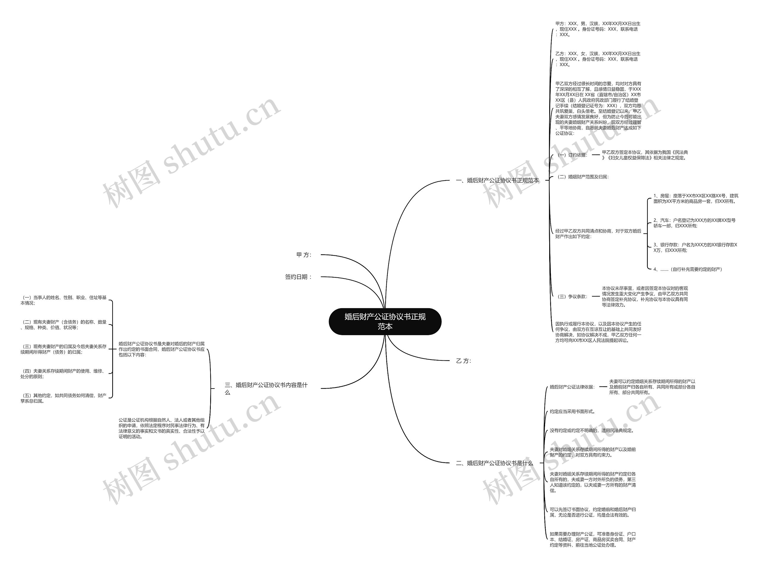 婚后财产公证协议书正规范本思维导图
