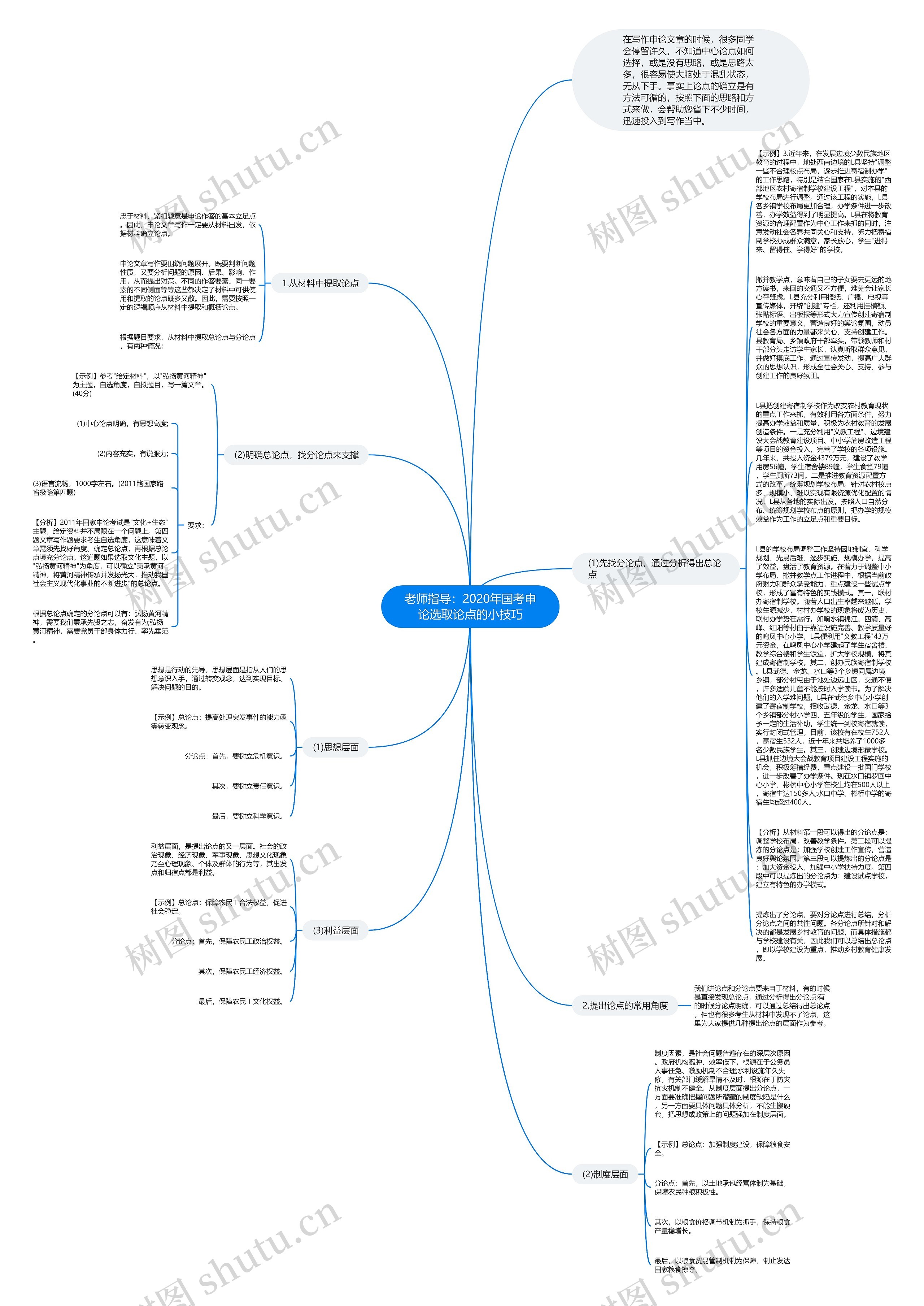 老师指导：2020年国考申论选取论点的小技巧思维导图