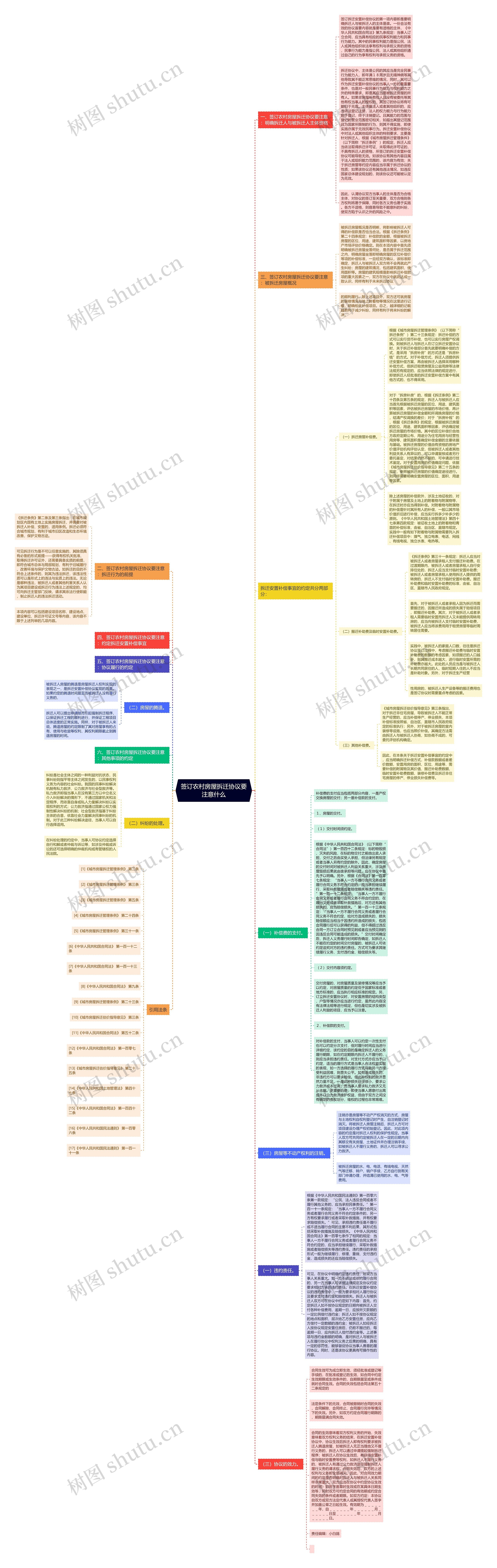 签订农村房屋拆迁协议要注意什么思维导图