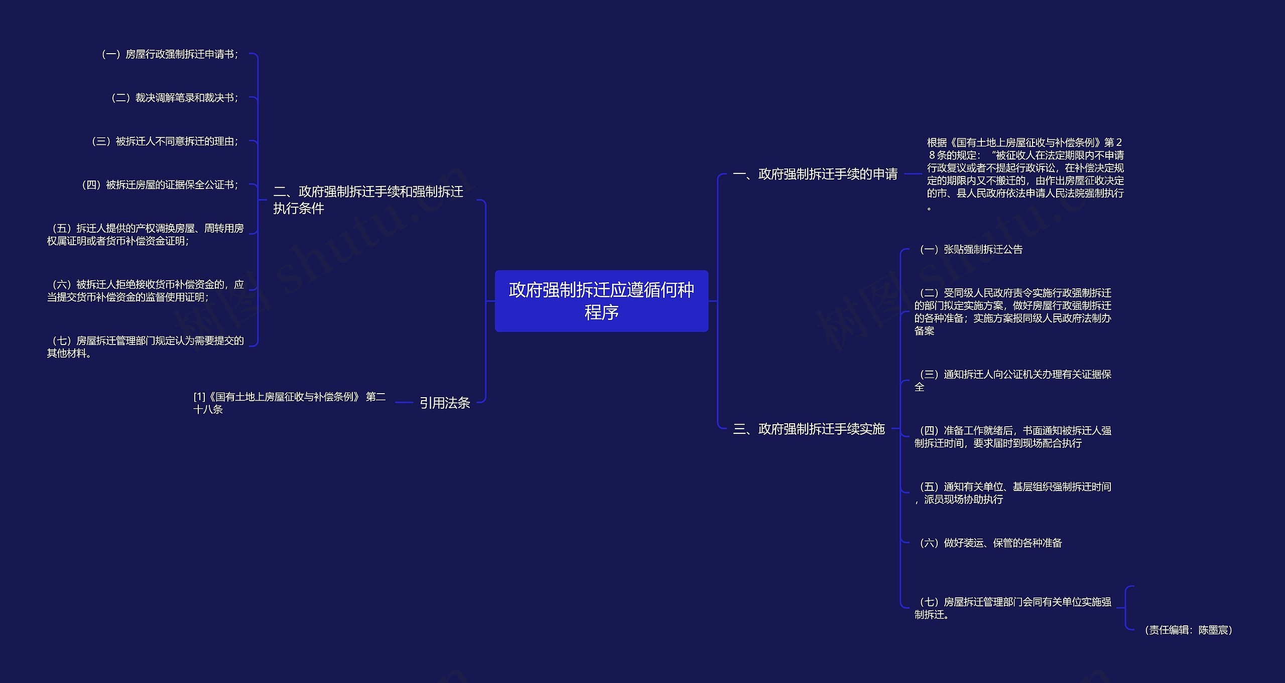 政府强制拆迁应遵循何种程序