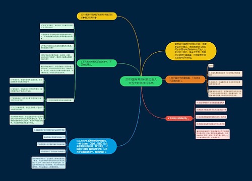 2019国考常识判断历史人文五大秒杀技巧小结