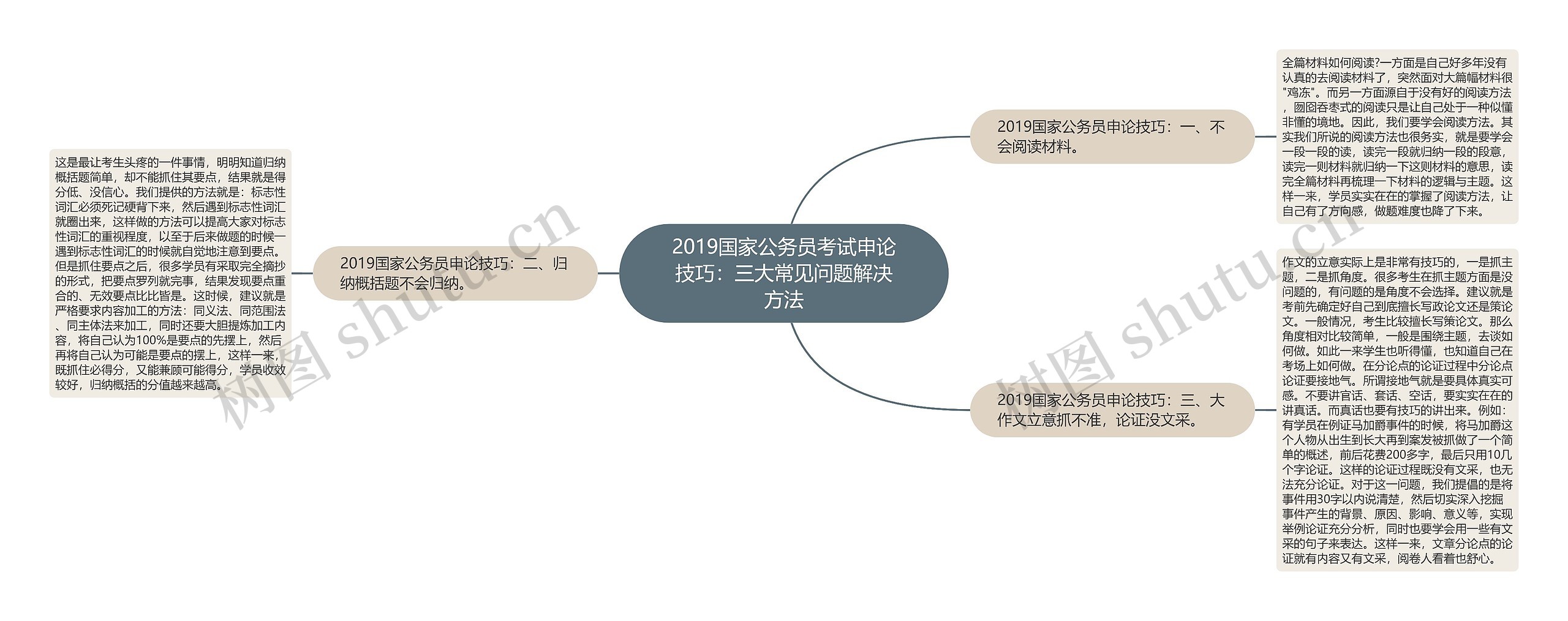 2019国家公务员考试申论技巧：三大常见问题解决方法