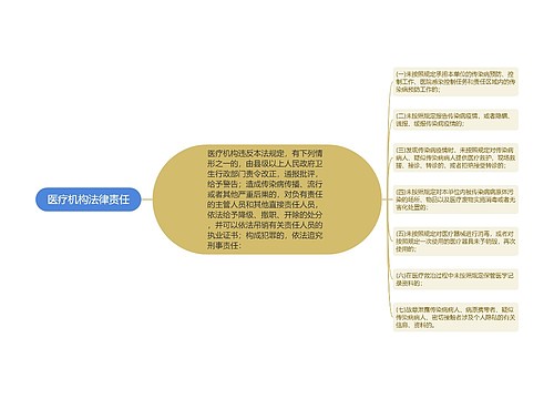 医疗机构法律责任