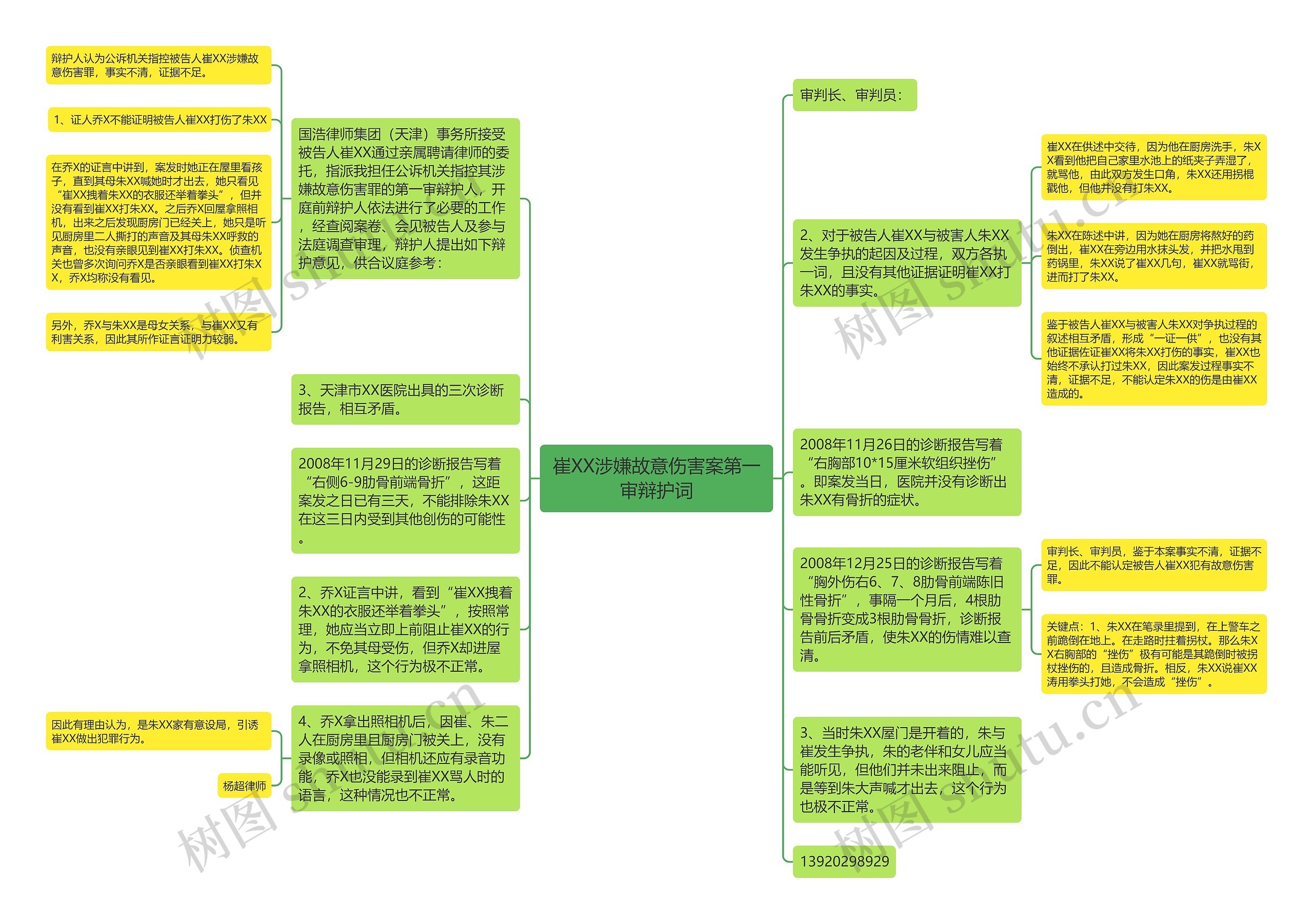 崔XX涉嫌故意伤害案第一审辩护词思维导图