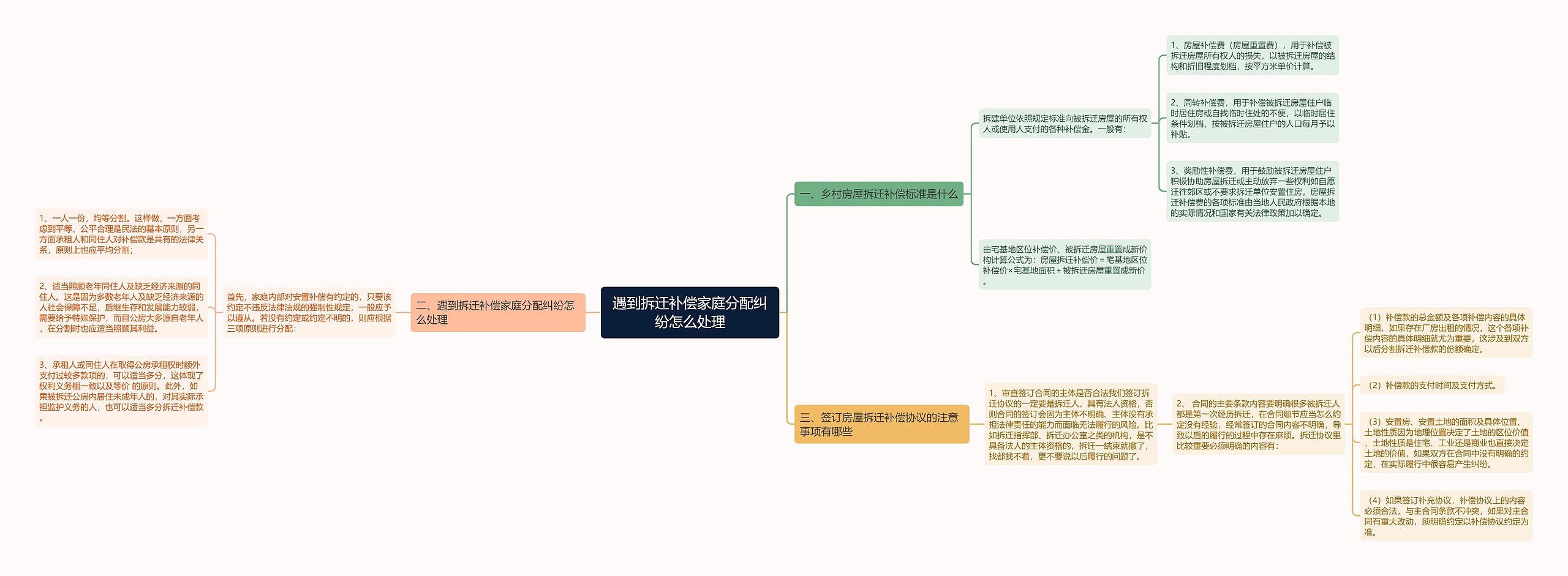 遇到拆迁补偿家庭分配纠纷怎么处理