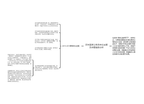 历年国家公务员申论主题及命题趋势分析