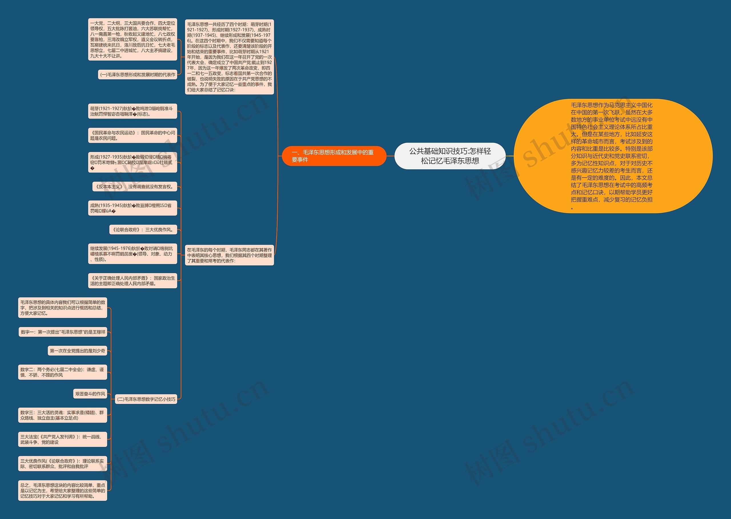 公共基础知识技巧:怎样轻松记忆毛泽东思想思维导图