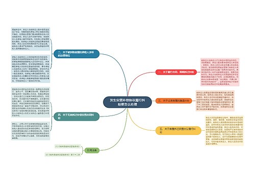 发生安置补偿协议履行纠纷要怎么处理