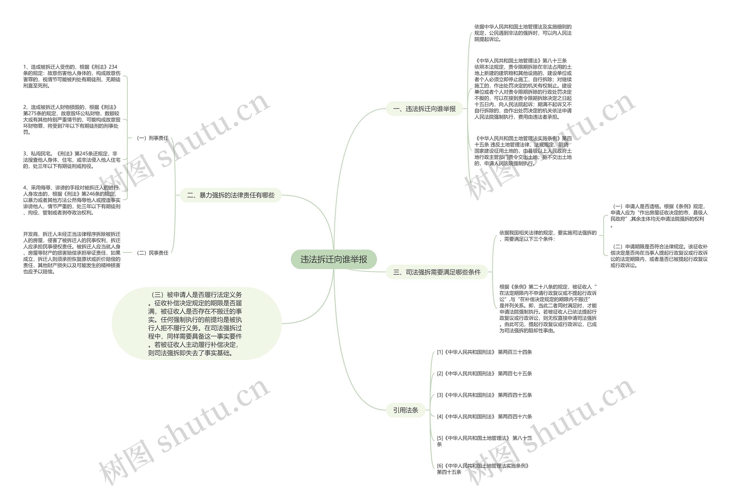 违法拆迁向谁举报思维导图