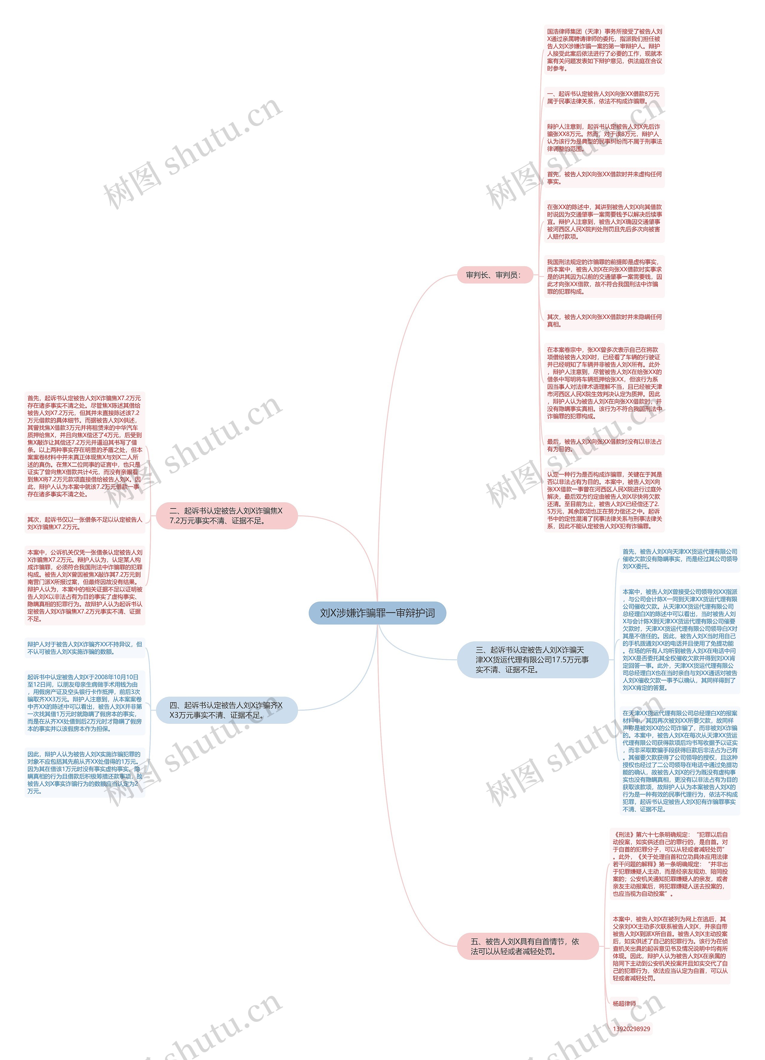 刘X涉嫌诈骗罪一审辩护词思维导图