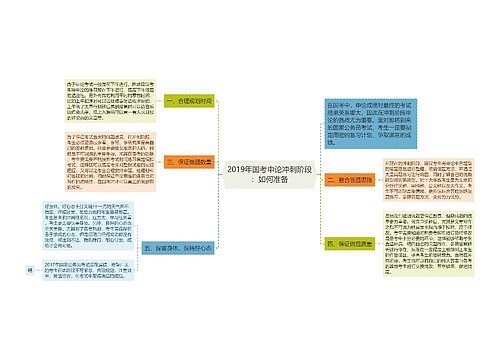 2019年国考申论冲刺阶段：如何准备