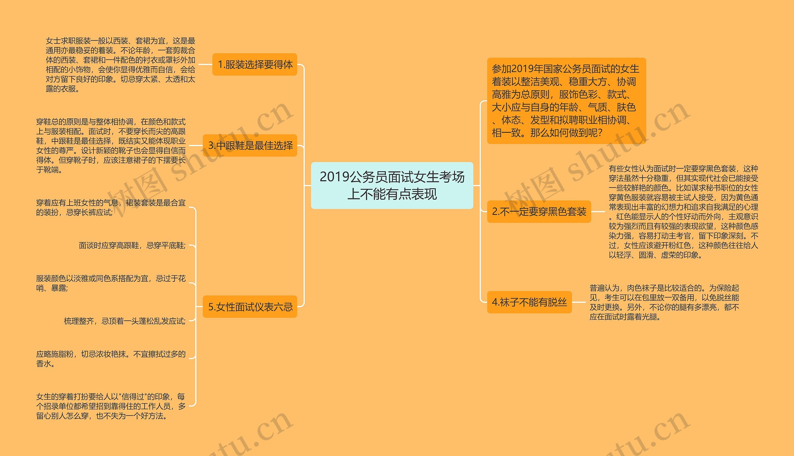 2019公务员面试女生考场上不能有点表现思维导图