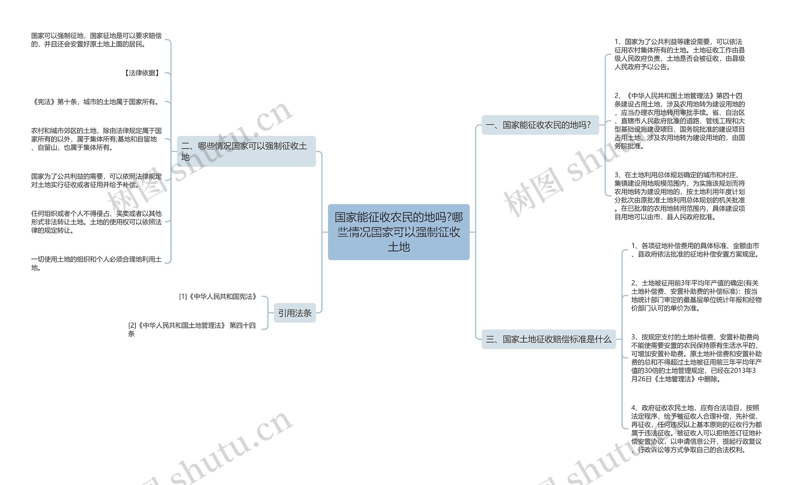 国家能征收农民的地吗?哪些情况国家可以强制征收土地 国家能征收农民的地吗?哪些情况国家可以强制征收土地