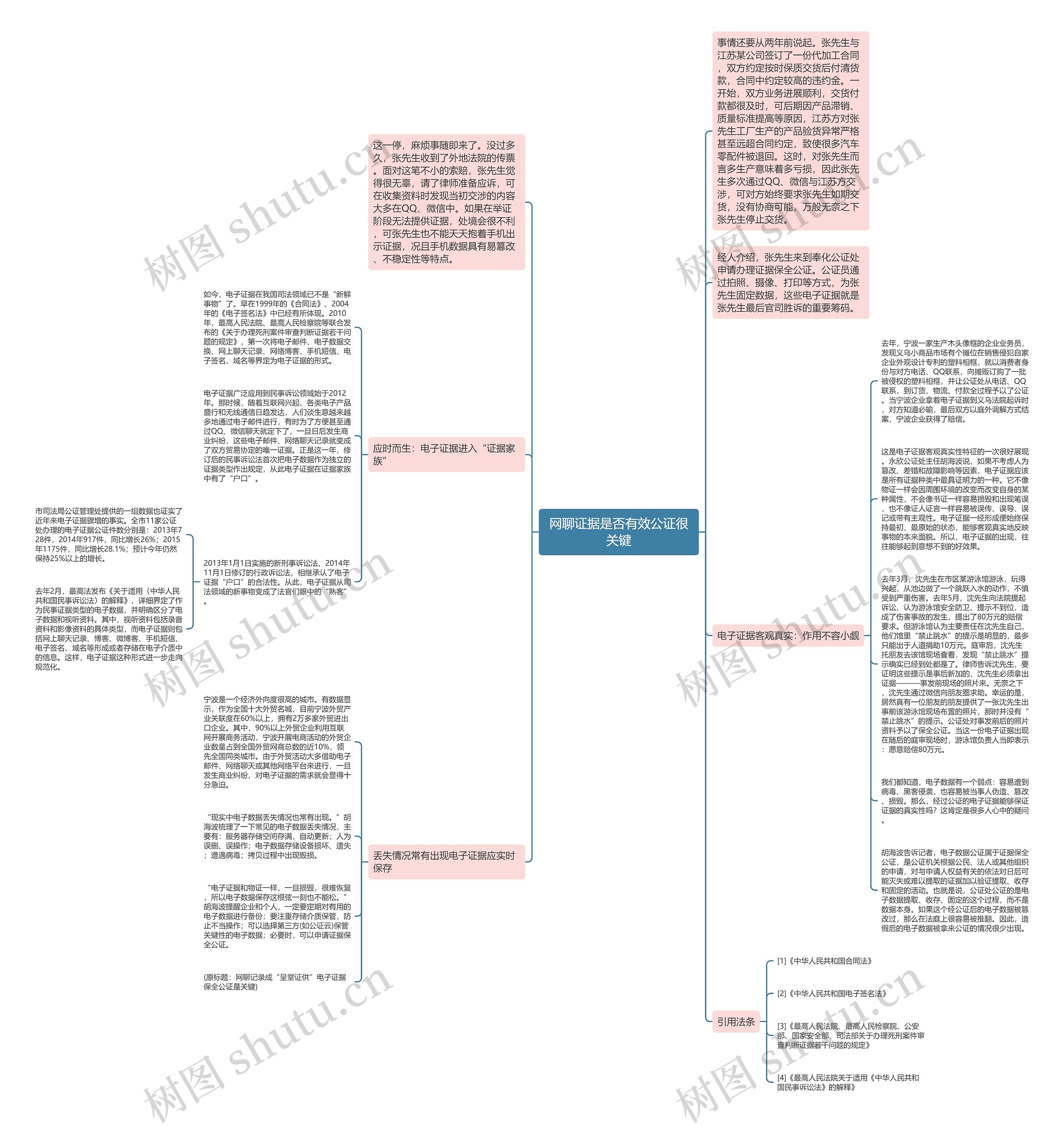 网聊证据是否有效公证很关键思维导图