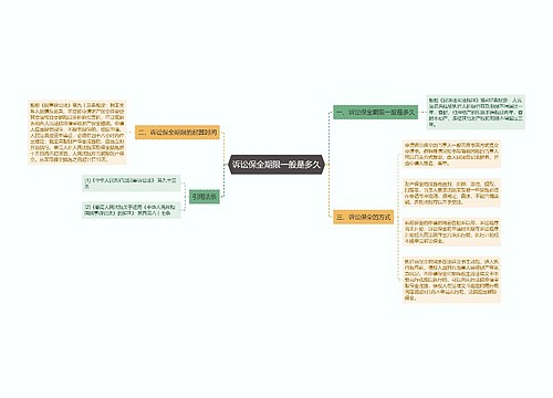 诉讼保全期限一般是多久