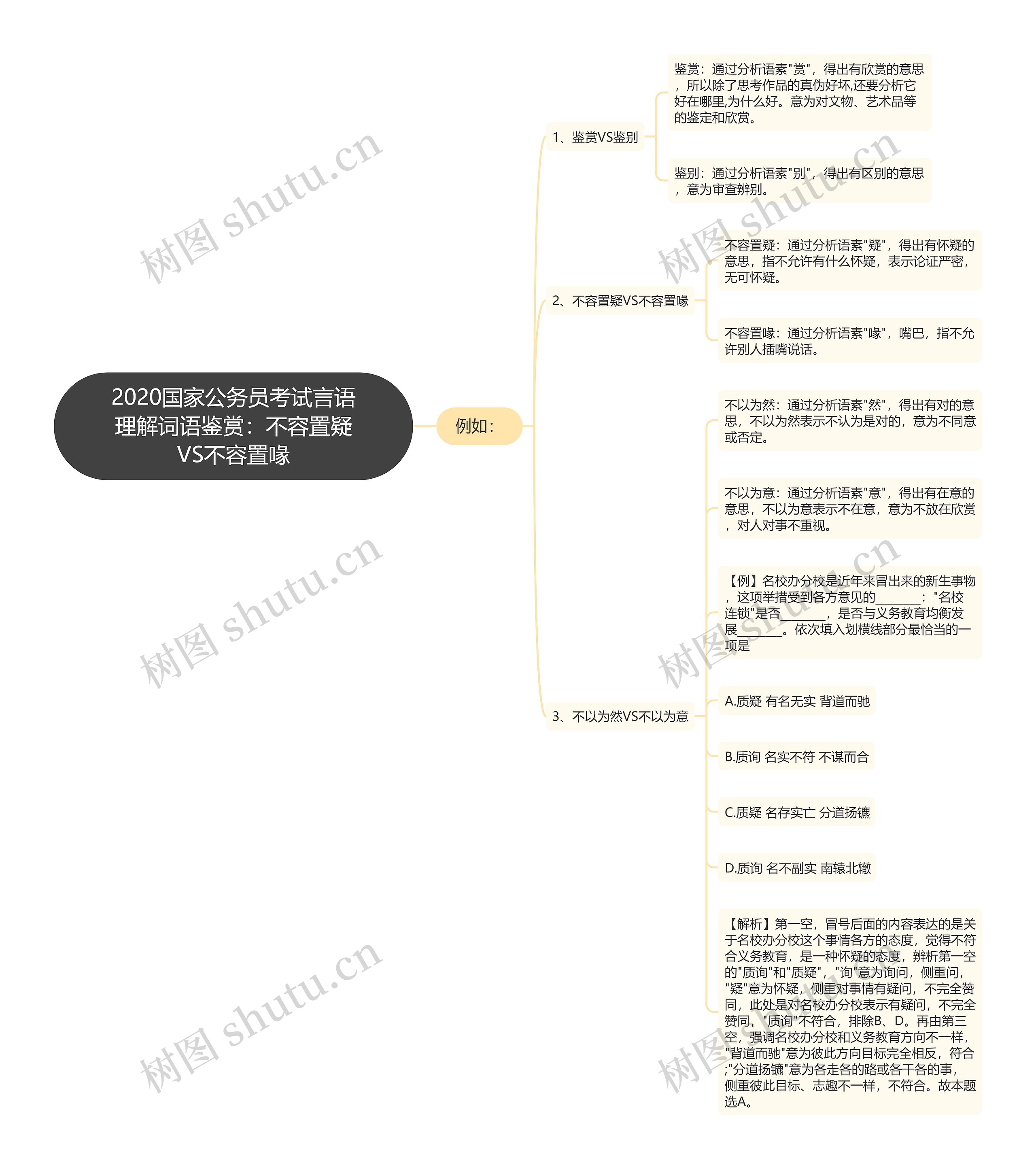 2020国家公务员考试言语理解词语鉴赏：不容置疑VS不容置喙