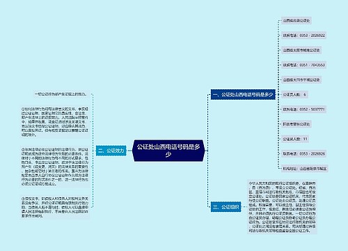 公证处山西电话号码是多少