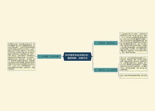 2020国考申论冲刺计划：温故知新，总结方法