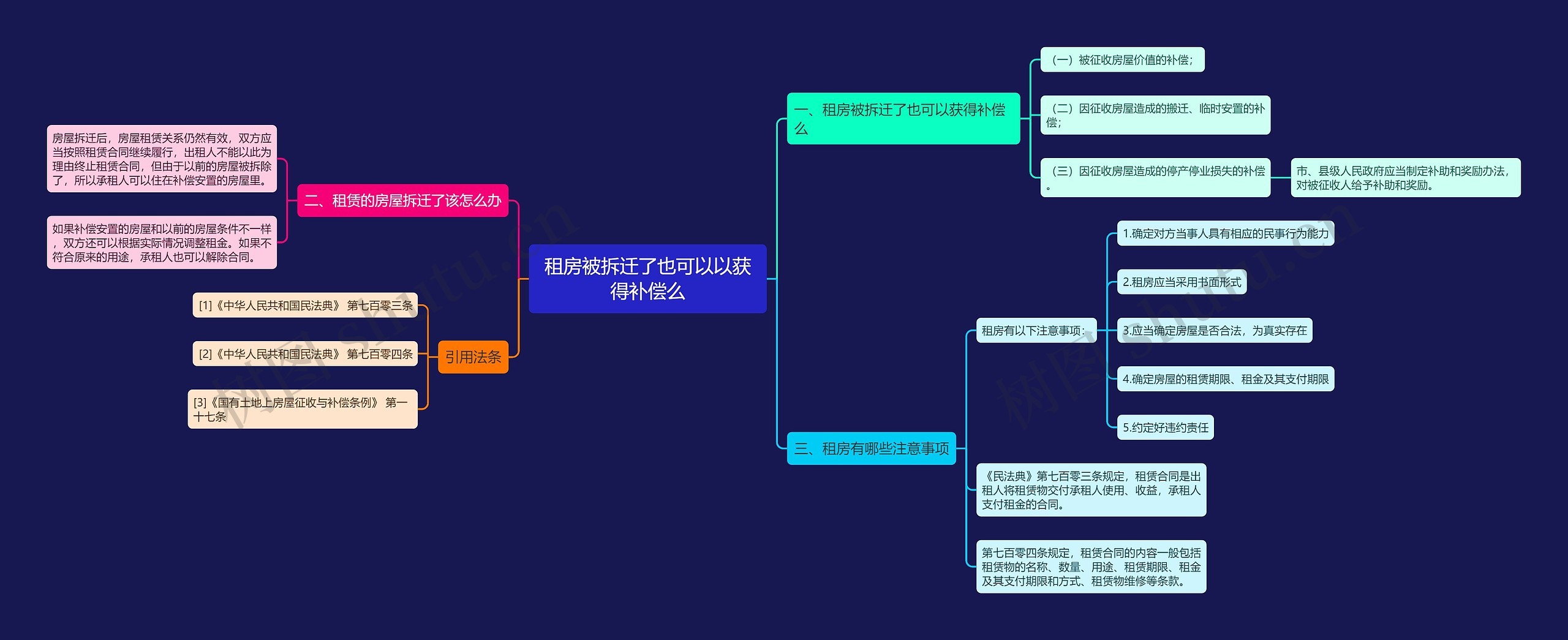 租房被拆迁了也可以以获得补偿么