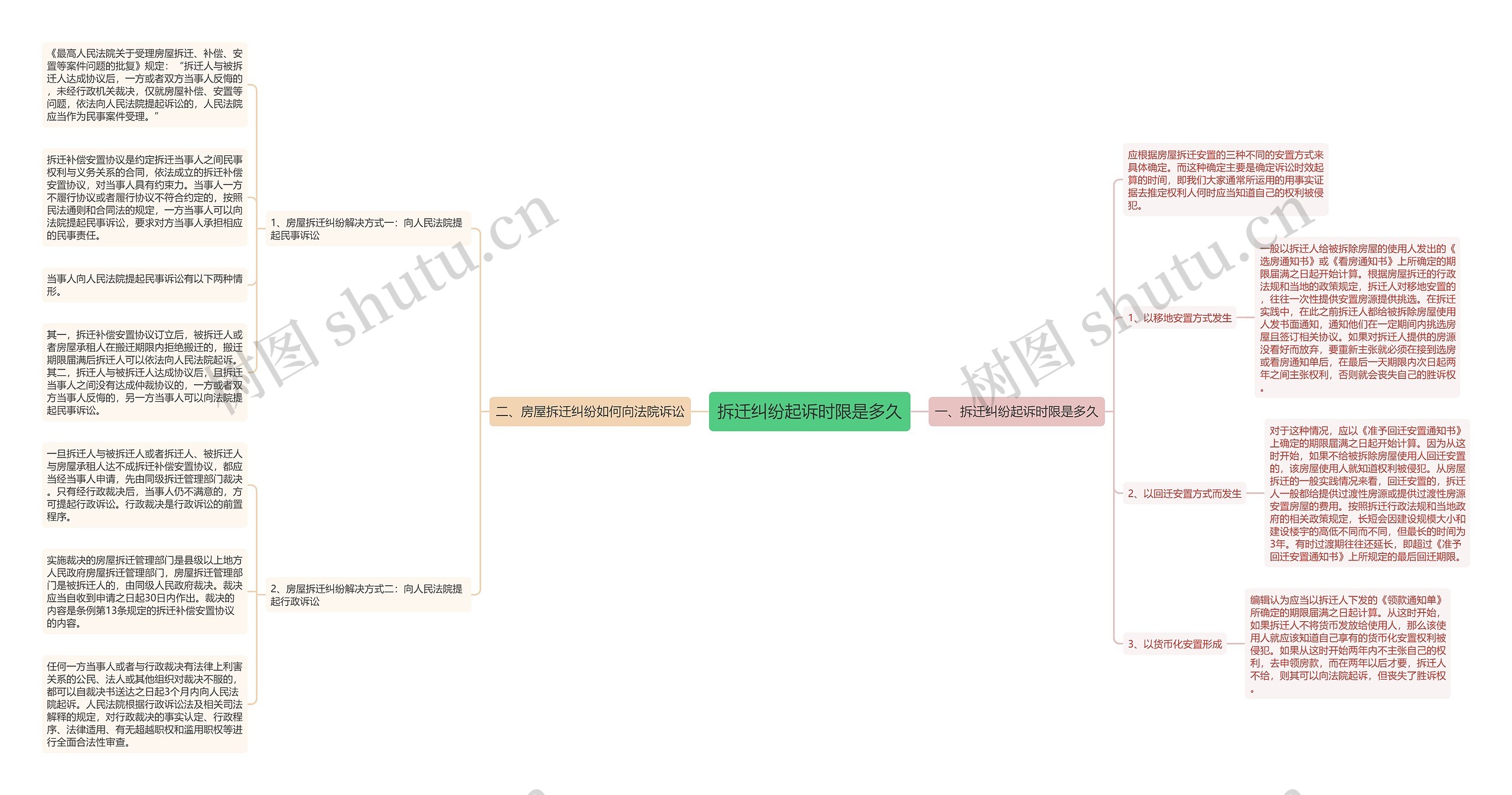 拆迁纠纷起诉时限是多久 拆迁纠纷起诉时限是多久