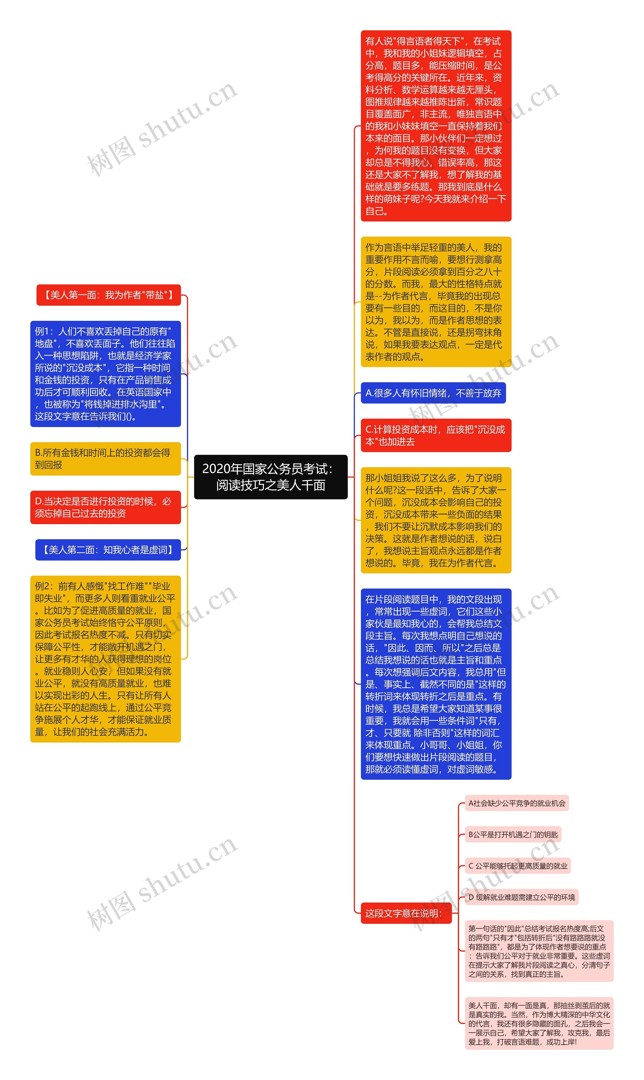 2020年国家公务员考试：阅读技巧之美人千面