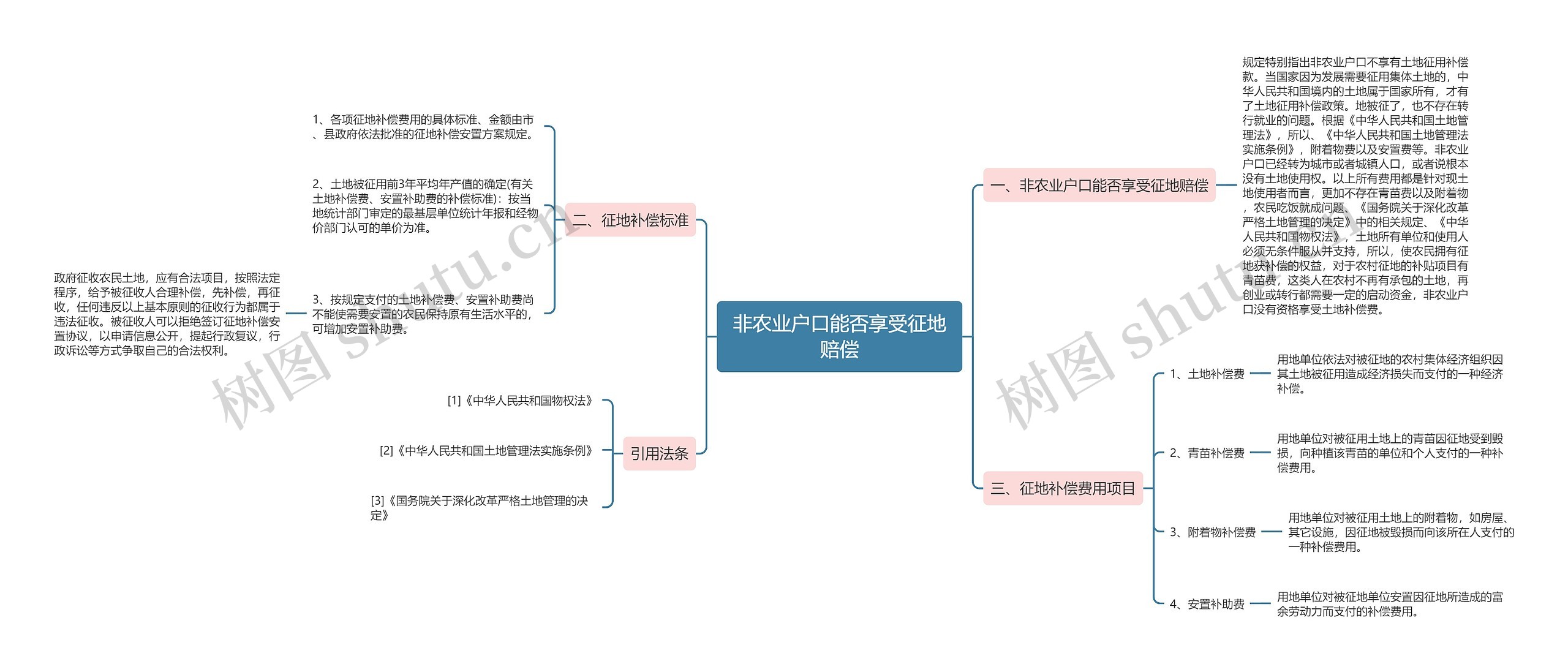 非农业户口能否享受征地赔偿