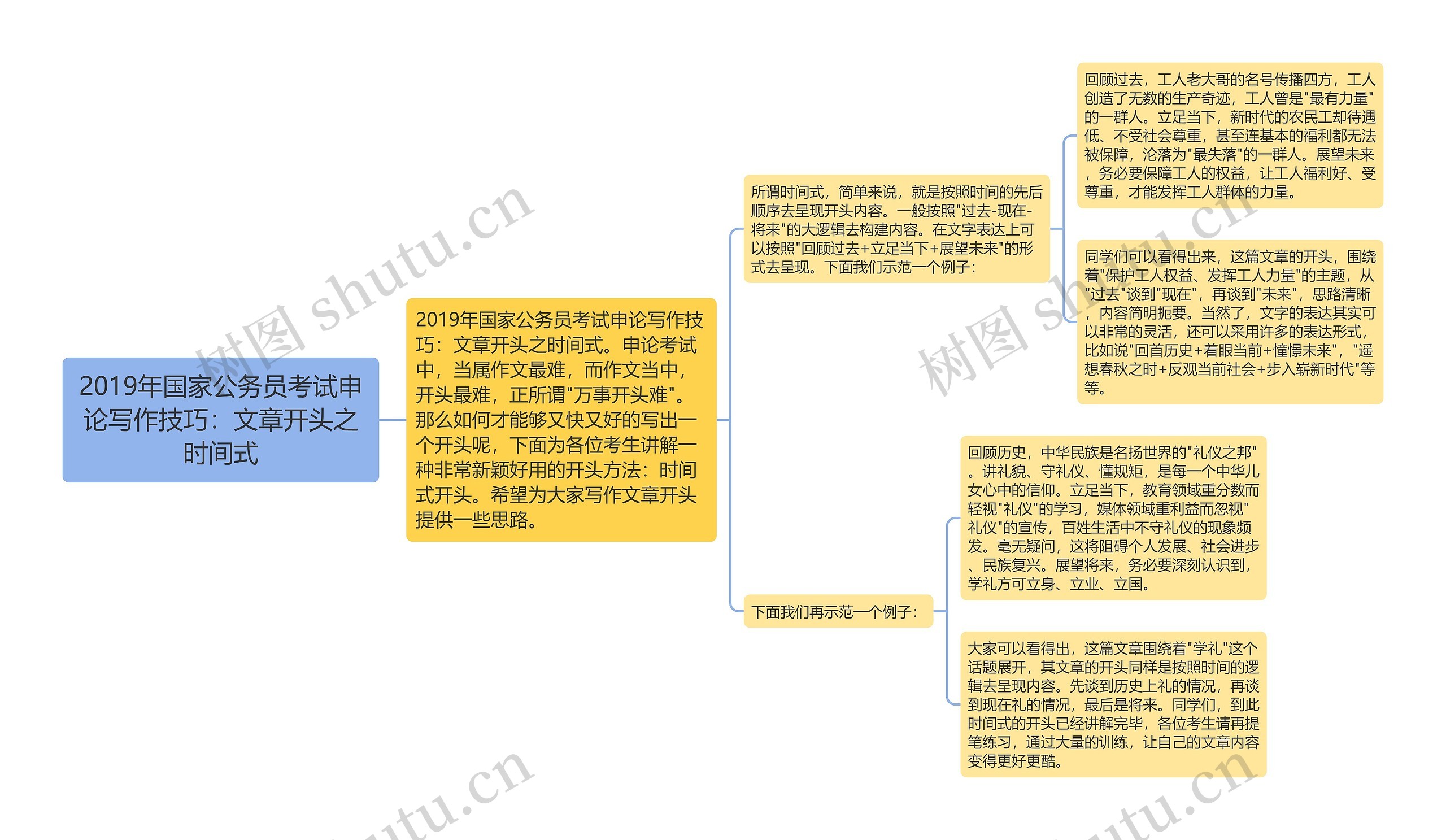 2019年国家公务员考试申论写作技巧：文章开头之时间式