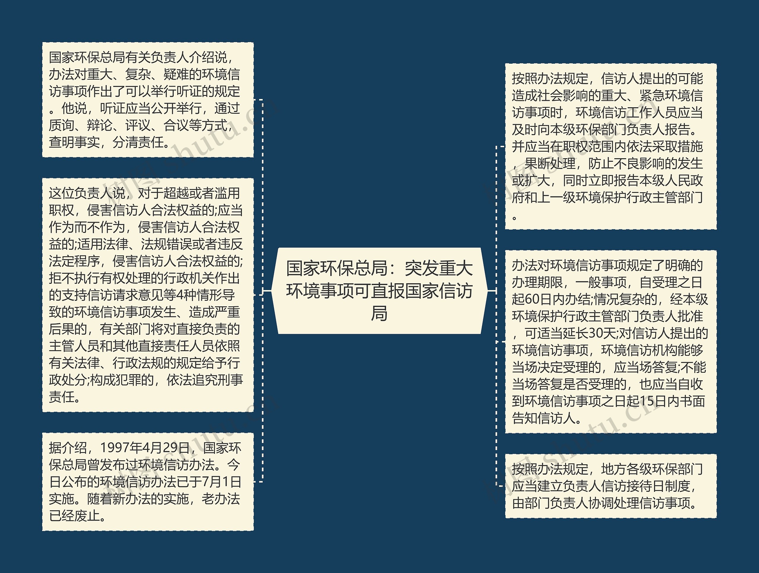 国家环保总局：突发重大环境事项可直报国家信访局