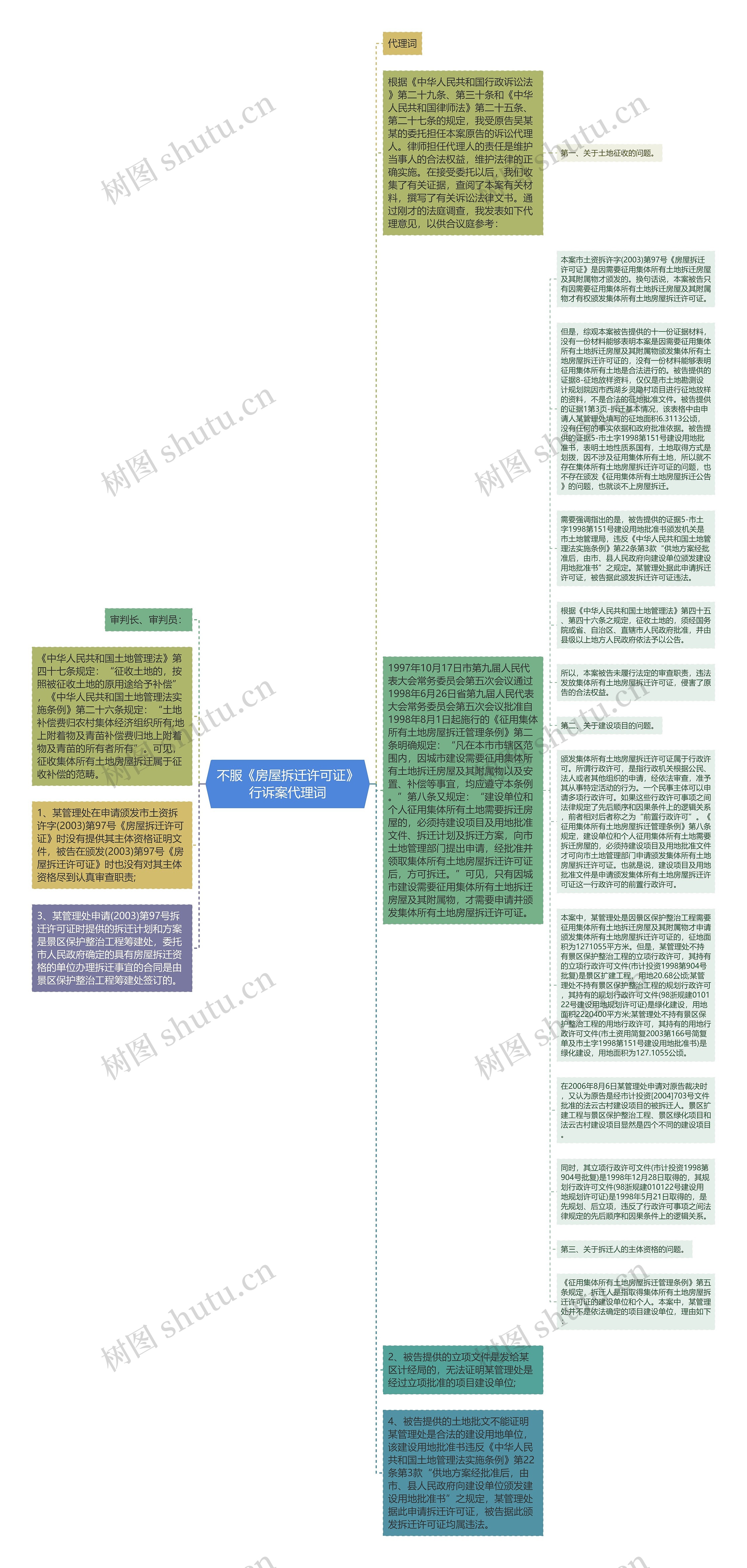 不服《房屋拆迁许可证》行诉案代理词思维导图