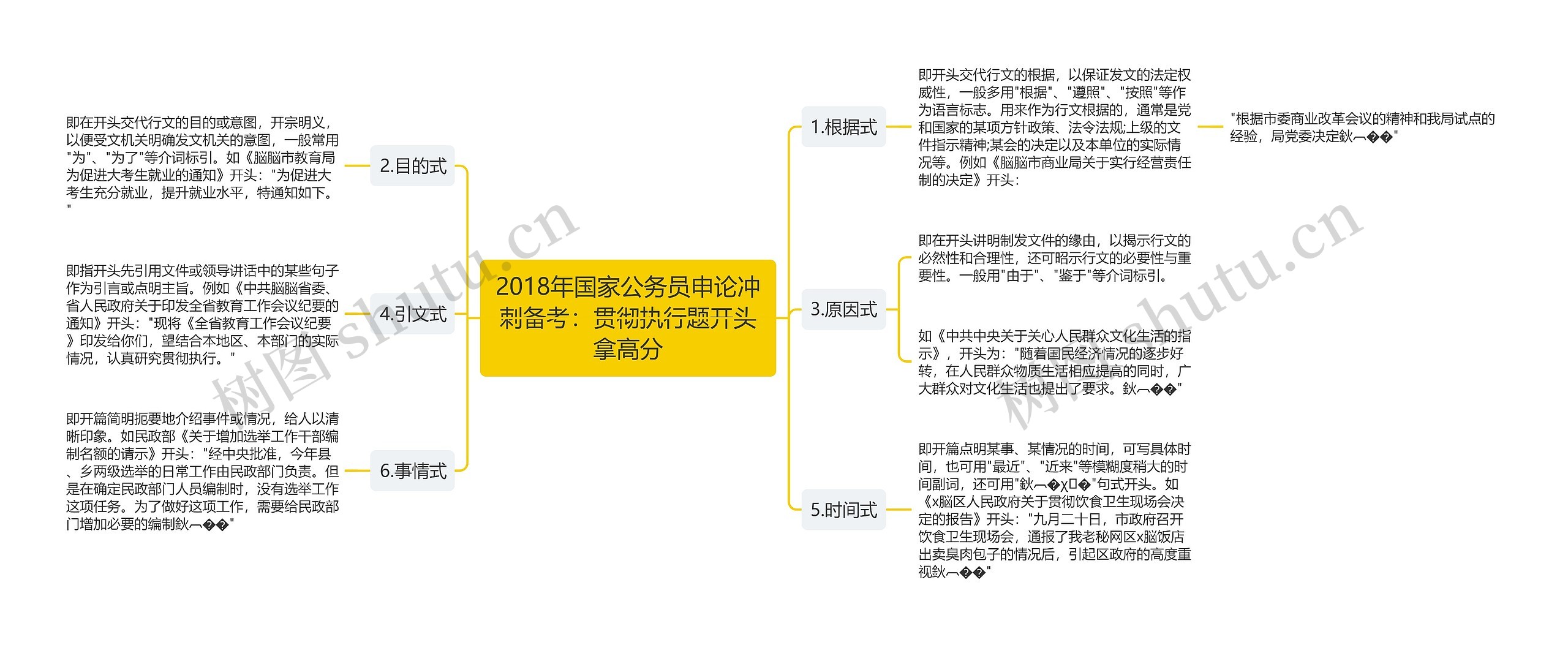 2018年国家公务员申论冲刺备考：贯彻执行题开头拿高分