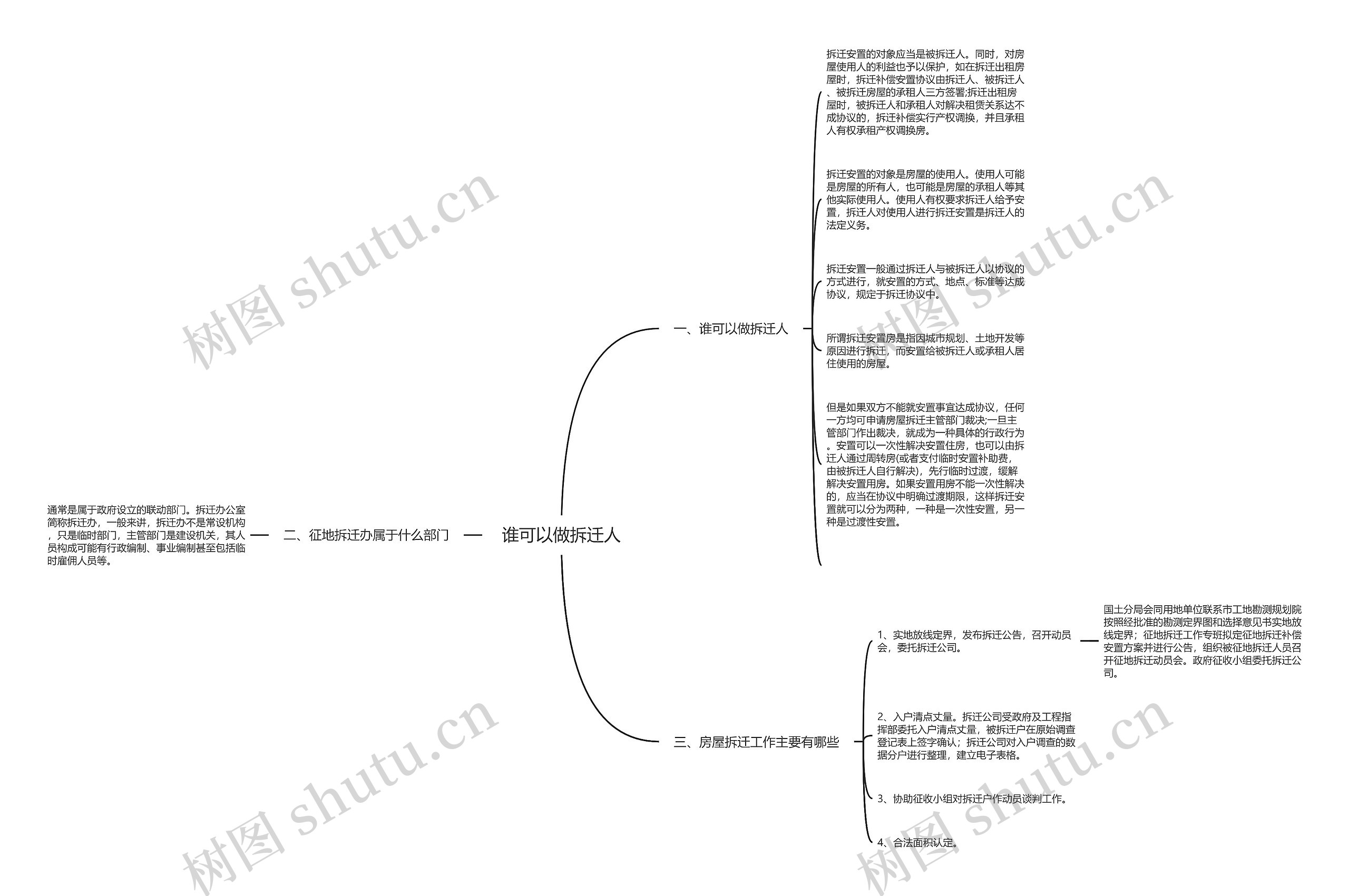 谁可以做拆迁人思维导图