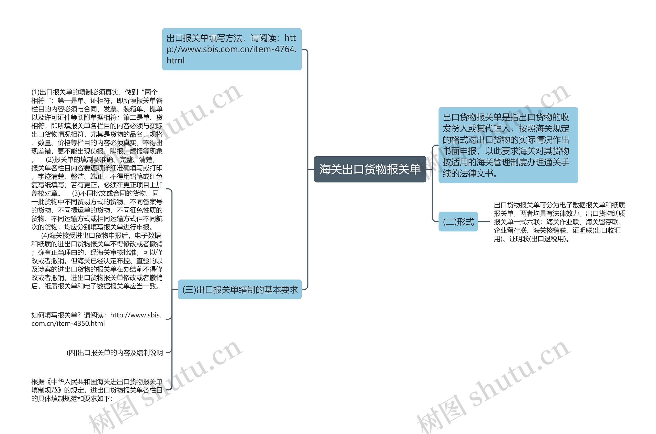 海关出口货物报关单