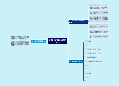 公证处公证亲属关系需要什么材料