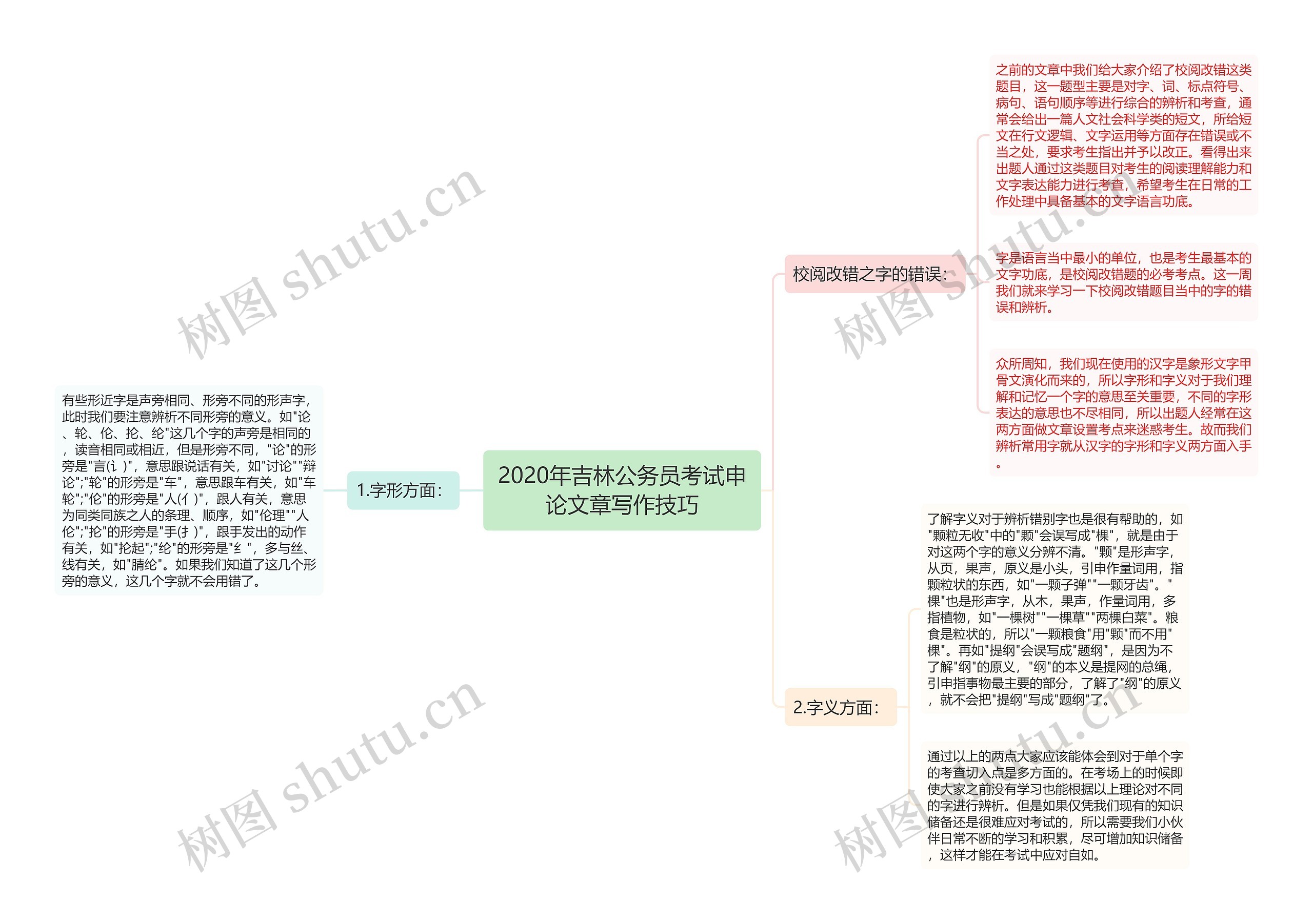 2020年吉林公务员考试申论文章写作技巧