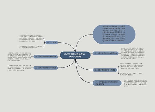 2020年国家公务员考试：民族关系梳理