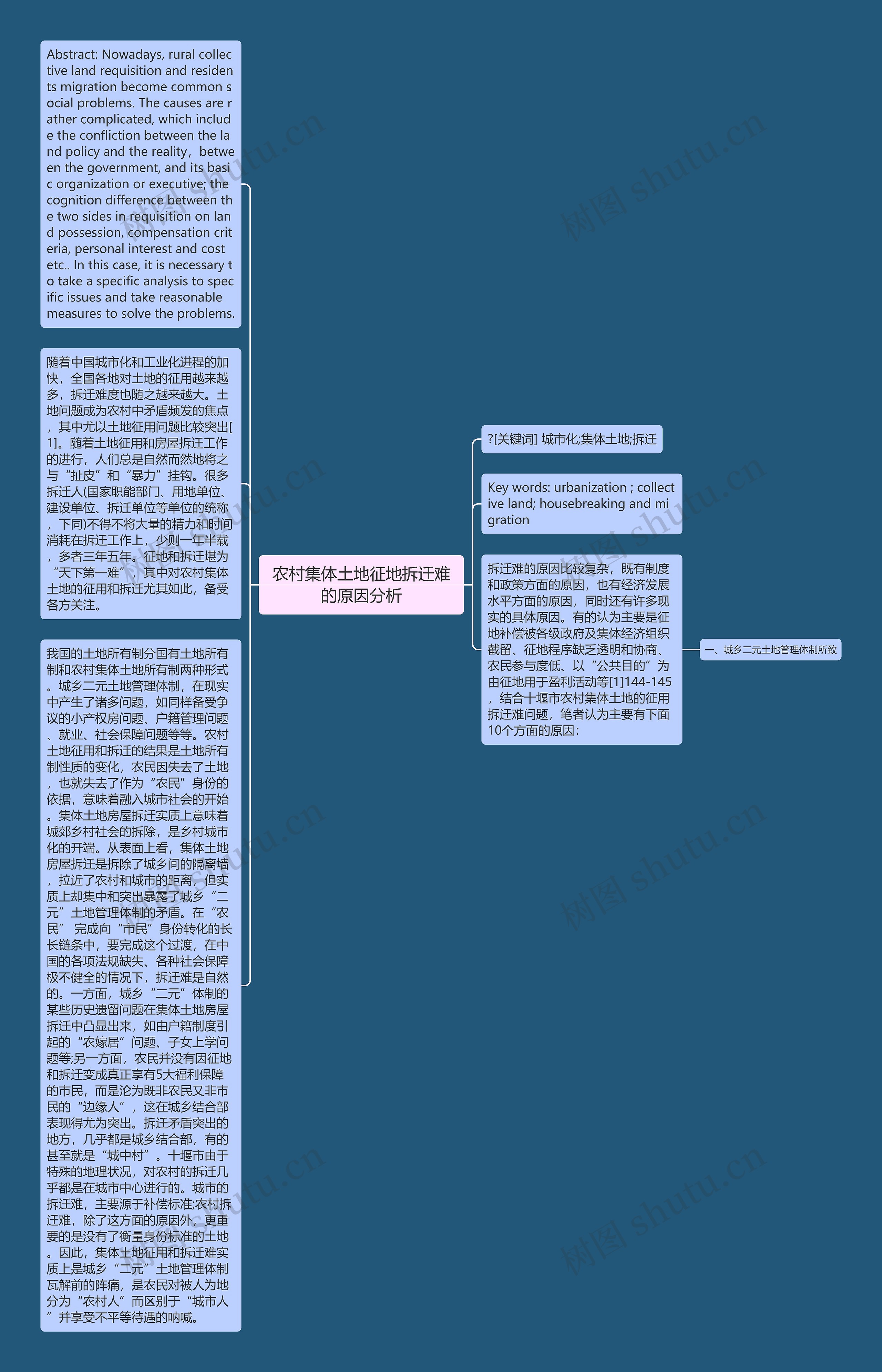 农村集体土地征地拆迁难的原因分析思维导图