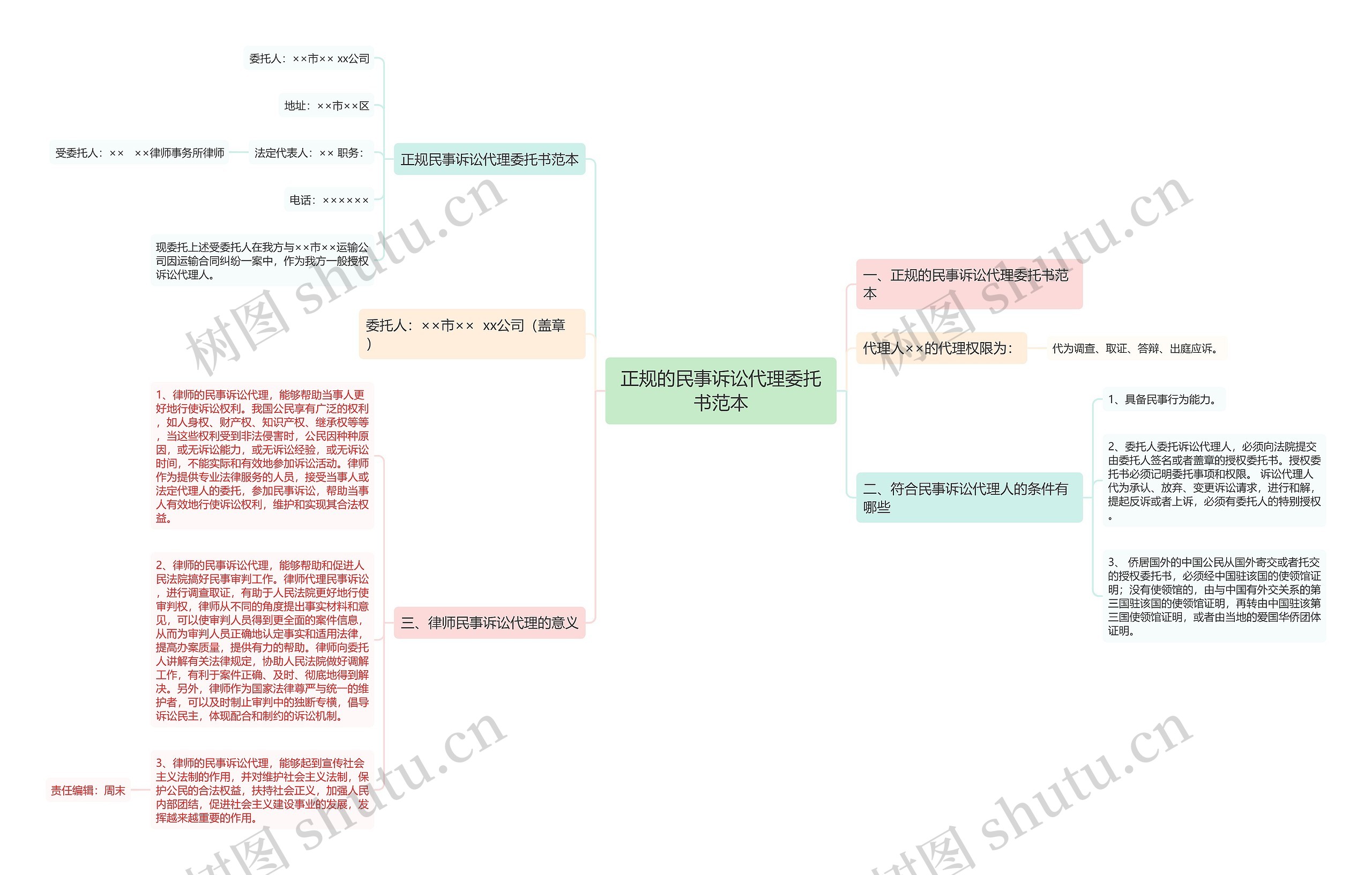 正规的民事诉讼代理委托书范本 正规的民事诉讼代理委托书范本