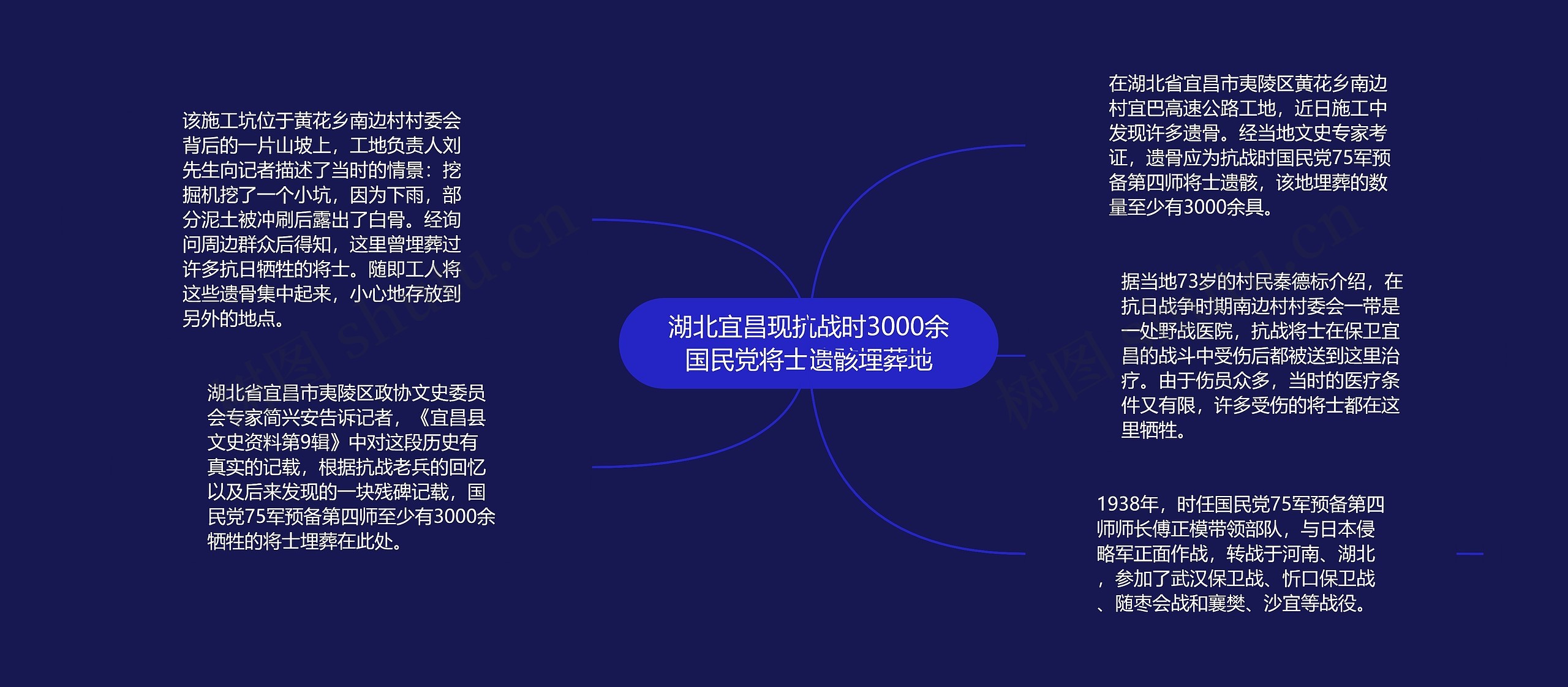 湖北宜昌现抗战时3000余国民党将士遗骸埋葬地