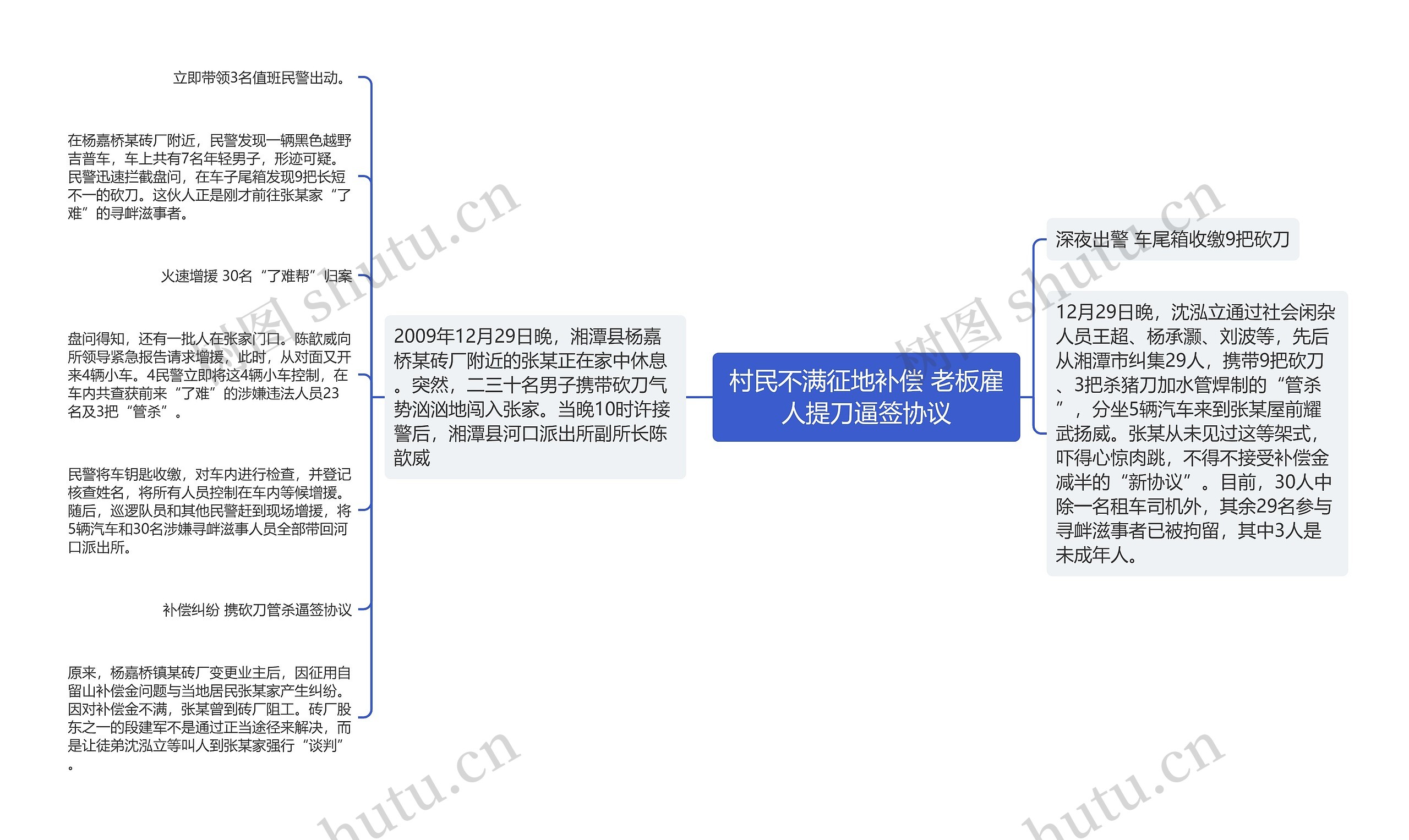 村民不满征地补偿 老板雇人提刀逼签协议思维导图