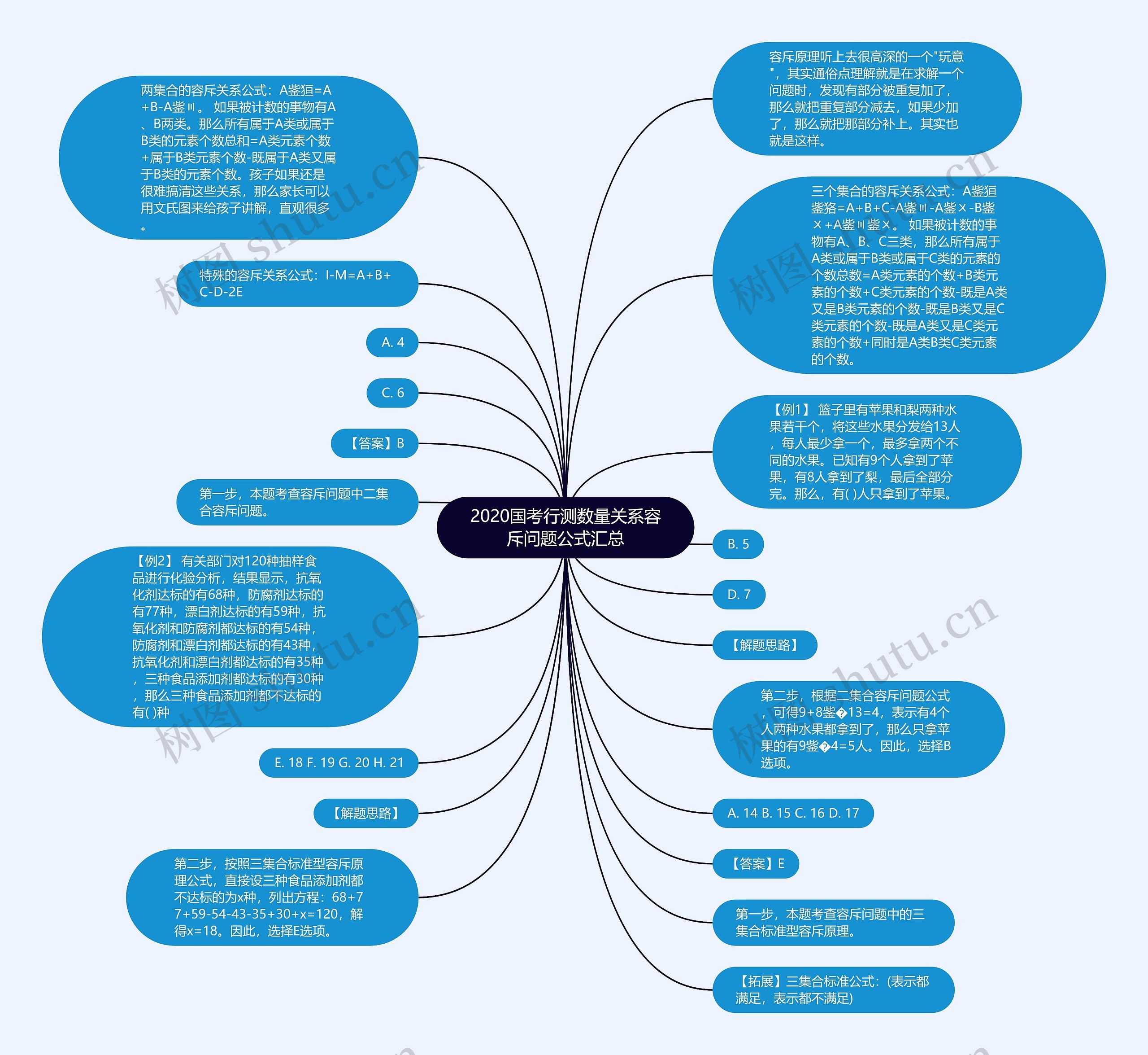 2020国考行测数量关系容斥问题公式汇总思维导图