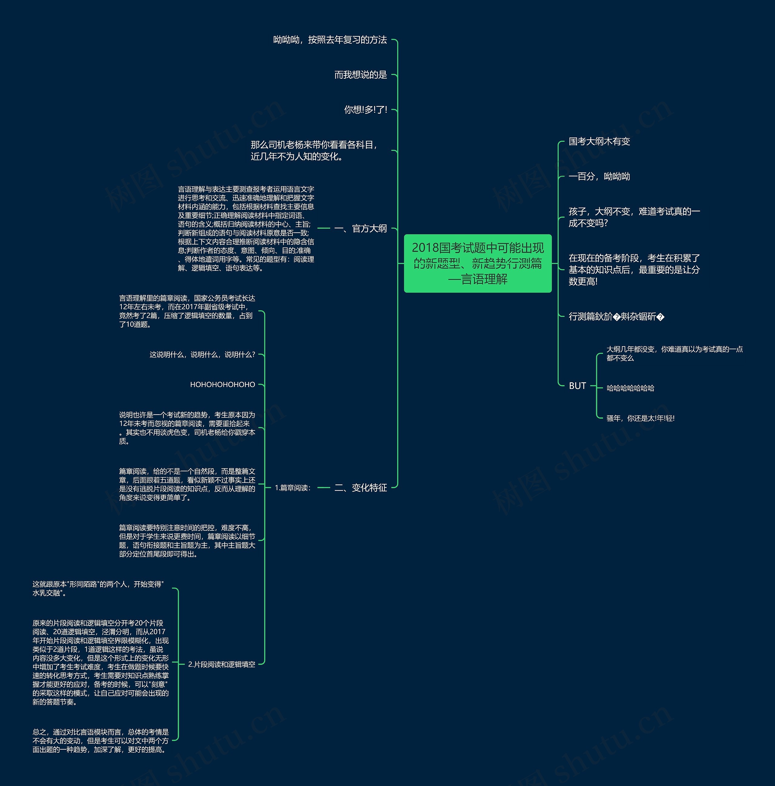 2018国考试题中可能出现的新题型、新趋势行测篇—言语理解思维导图