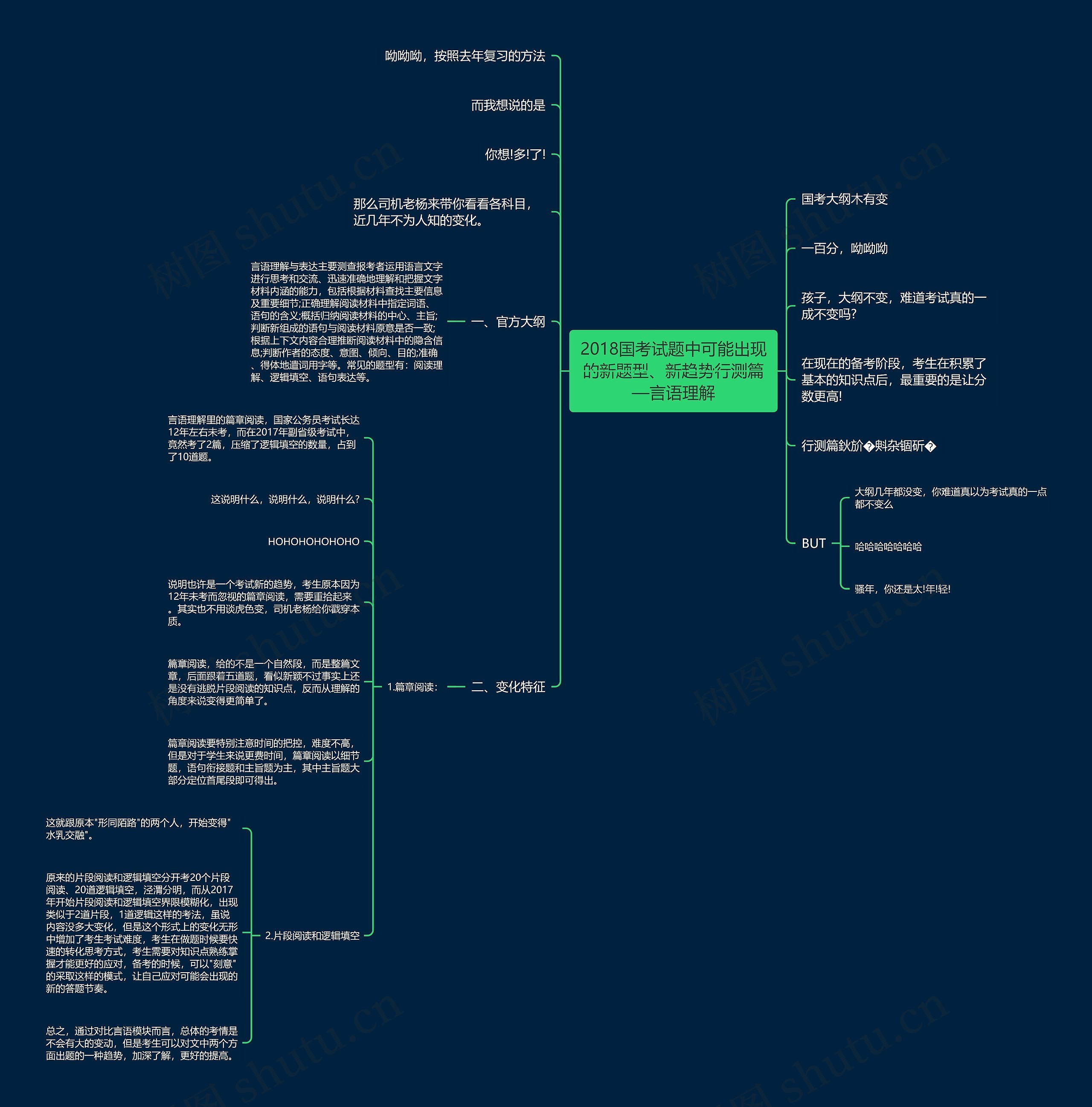 2018国考试题中可能出现的新题型、新趋势行测篇—言语理解 2018国考试题中可能出现的新题型、新趋势行测篇—言语理解