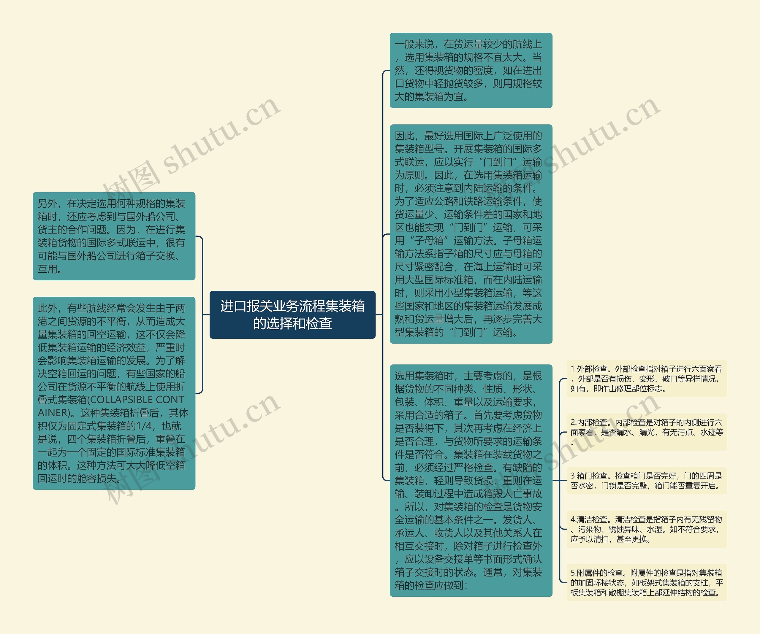 进口报关业务流程集装箱的选择和检查