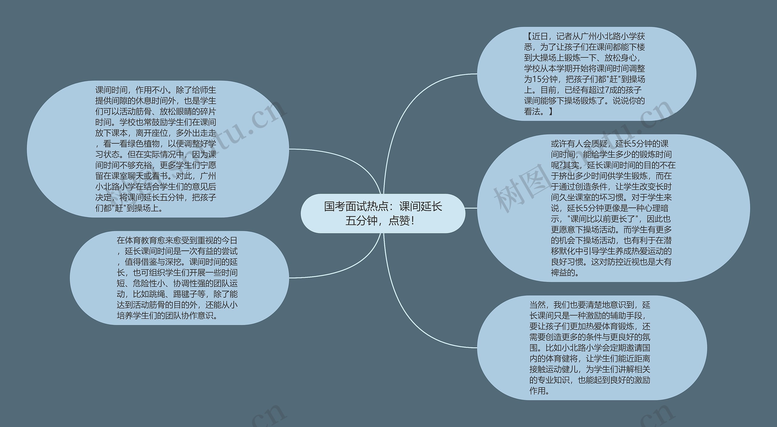 国考面试热点：课间延长五分钟，点赞！思维导图