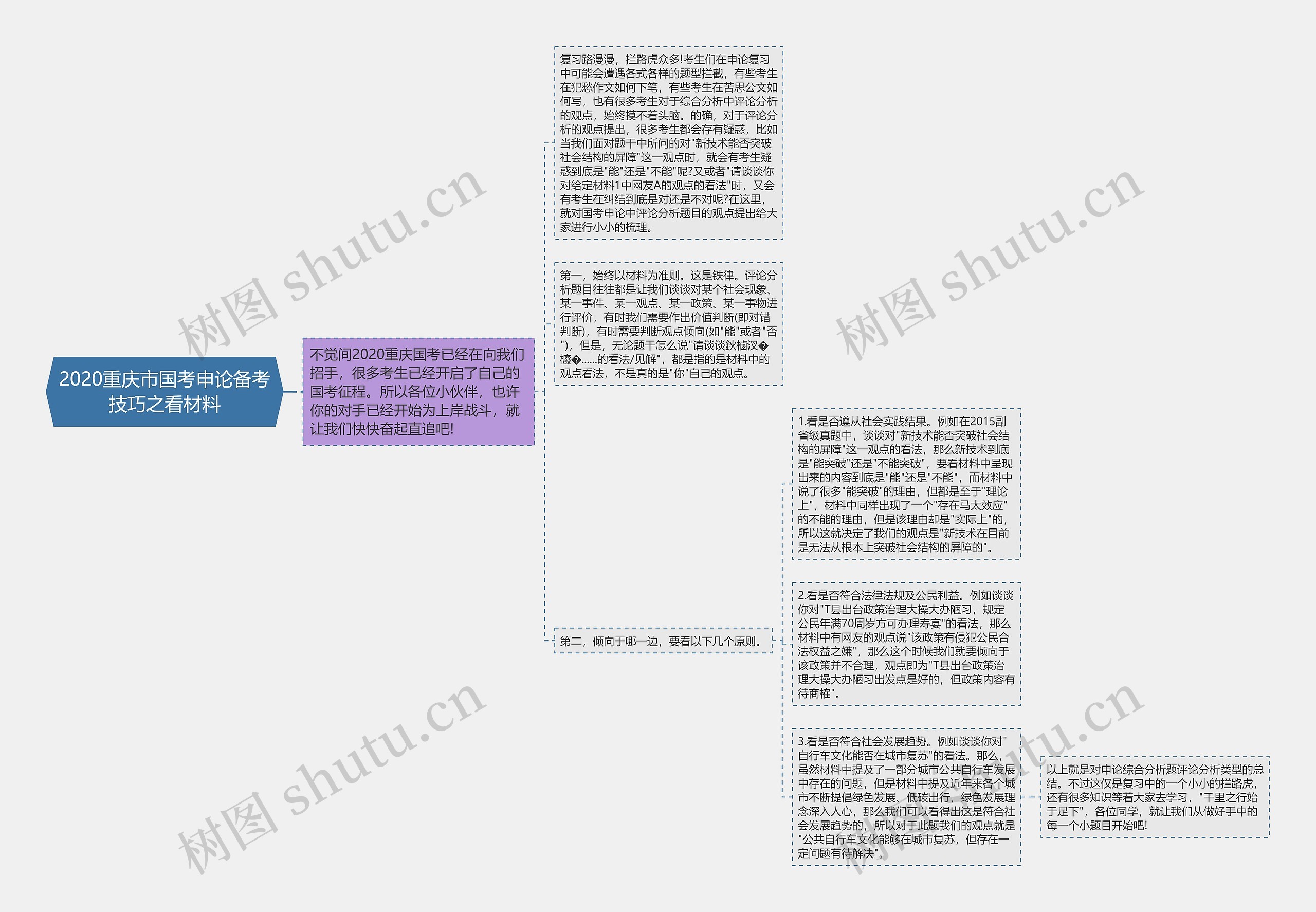 2020重庆市国考申论备考技巧之看材料思维导图