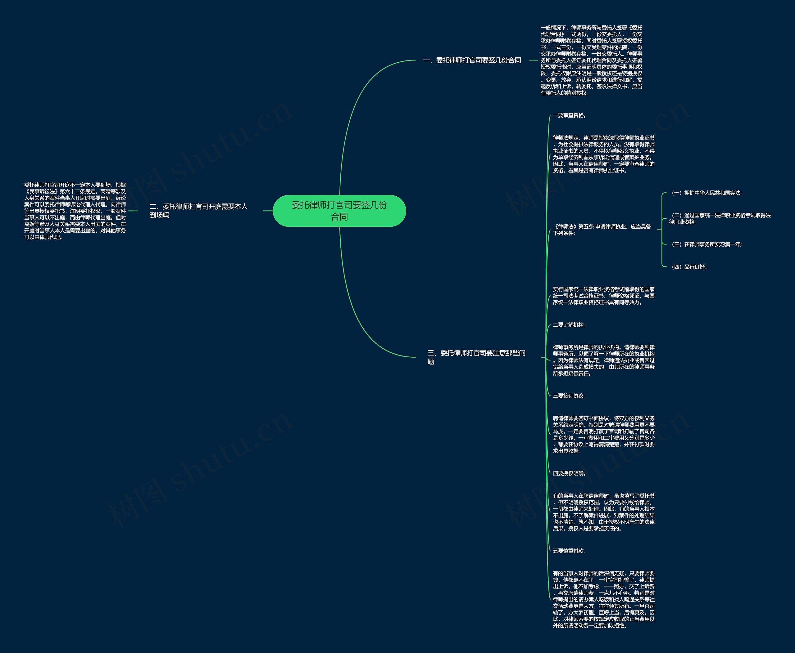 委托律师打官司要签几份合同思维导图