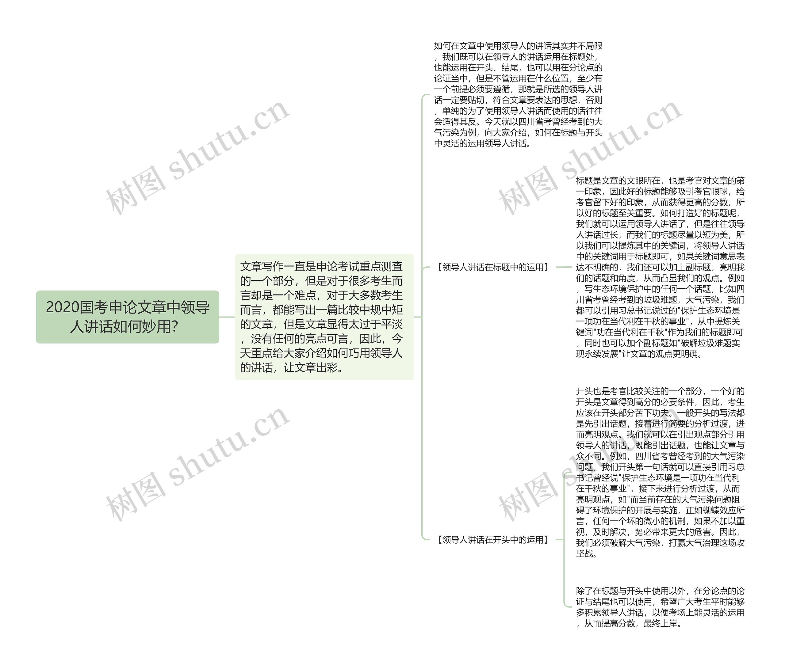 2020国考申论文章中领导人讲话如何妙用？