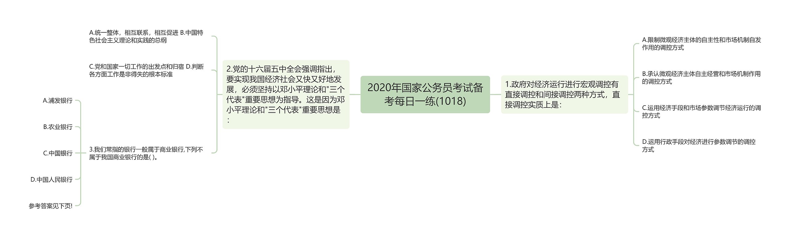 2020年国家公务员考试备考每日一练(1018)思维导图