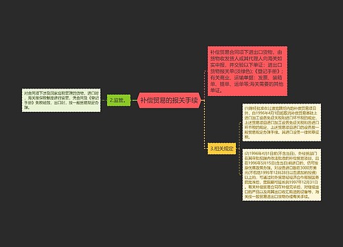 补偿贸易的报关手续