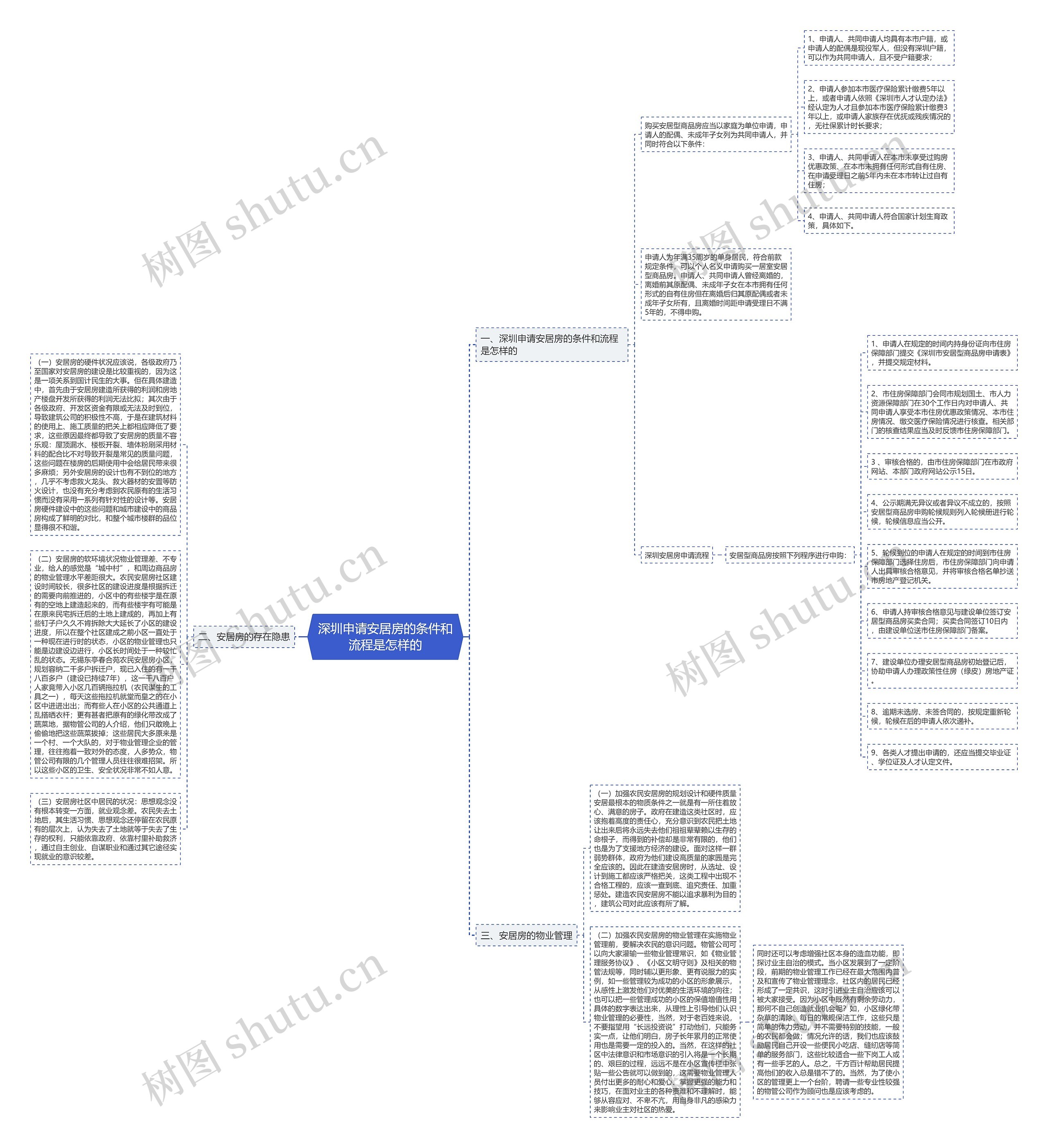 深圳申请安居房的条件和流程是怎样的 深圳申请安居房的条件和流程是怎样的